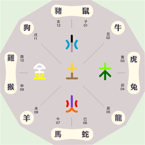 言 五行|了解言字与五行的关系，意想不到的属性！